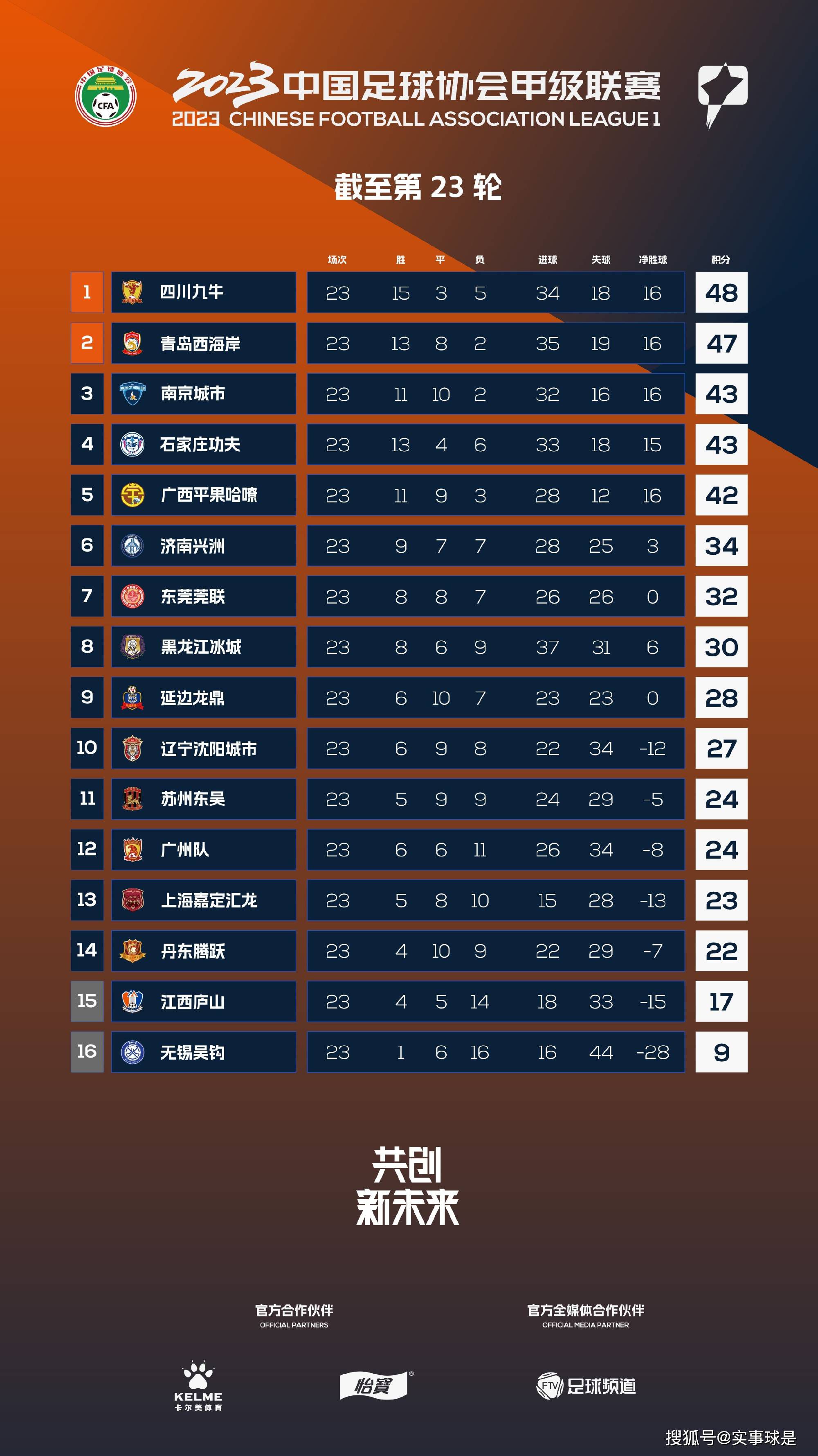 我们想保持不失球并且进球——我们做到了，我们拼尽了全力。